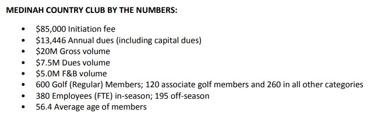 medinah country club membership cost

